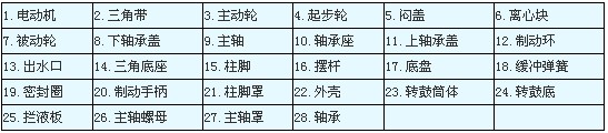 SS型三足式人工上卸料離心機(jī)